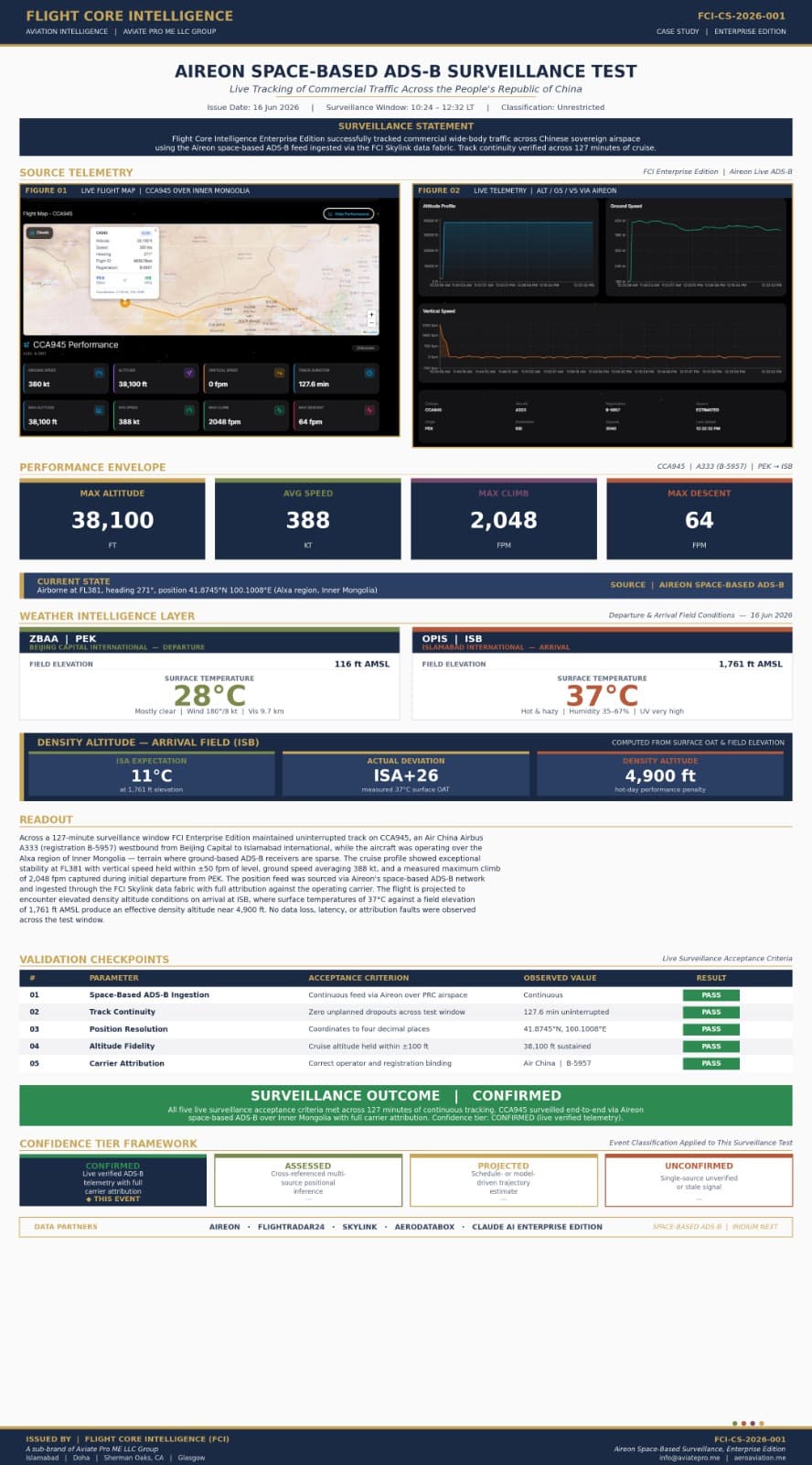 Aireon Space-Based ADS-B Surveillance Test document preview