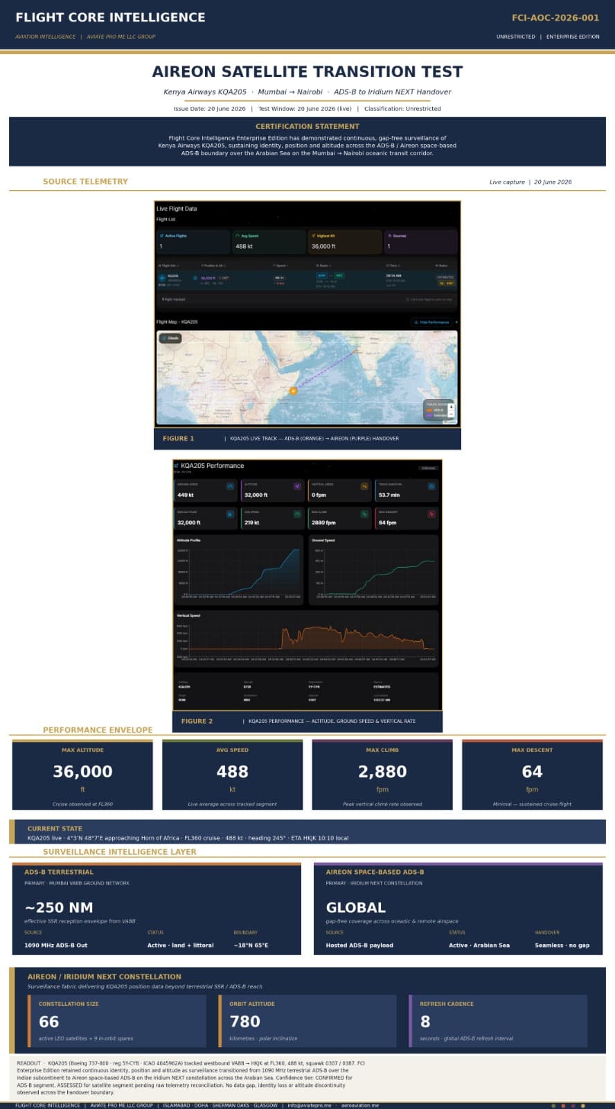 Aireon Satellite Transition Test document preview
